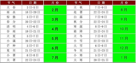 9月份哪天搬家最好最吉利_9月份哪天搬家最好最吉利2022,第13张